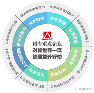 企業(yè)信息化提升三部曲 信息系統(tǒng)集成服務(wù)