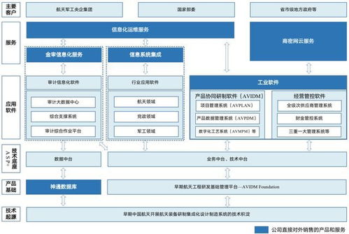 國產(chǎn)化航空軟件巨擘 航天軟件IPO申購解讀