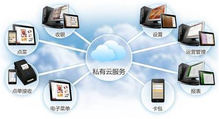 餐飲軟件系統(tǒng)與信息系統(tǒng)集成服務(wù)的深度融合