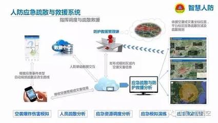 人民防空新質(zhì)戰(zhàn)斗力的核心 信息系統(tǒng)集成服務(wù)