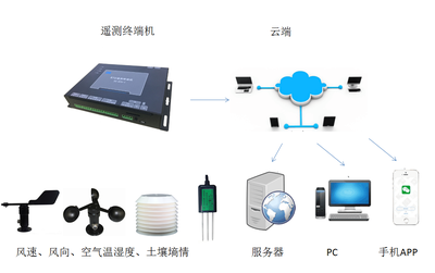 超聲波明渠流量計設(shè)置與農(nóng)業(yè)量水全面推廣下的信息系統(tǒng)集成服務(wù)