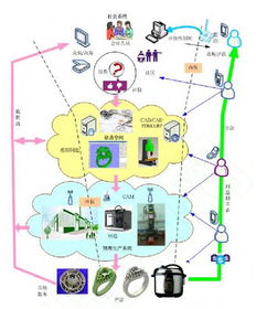 大數(shù)據(jù)賦能主動制造 信息系統(tǒng)集成服務(wù)開啟個(gè)性化產(chǎn)品新紀(jì)元